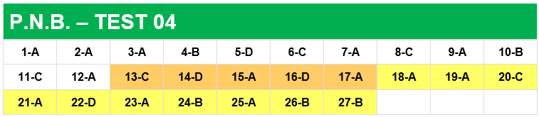 Resultados examen PNB nov. 20 en Madrid-test 04