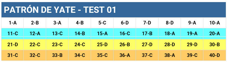 respuestas al exament de patrón de yate-test 01